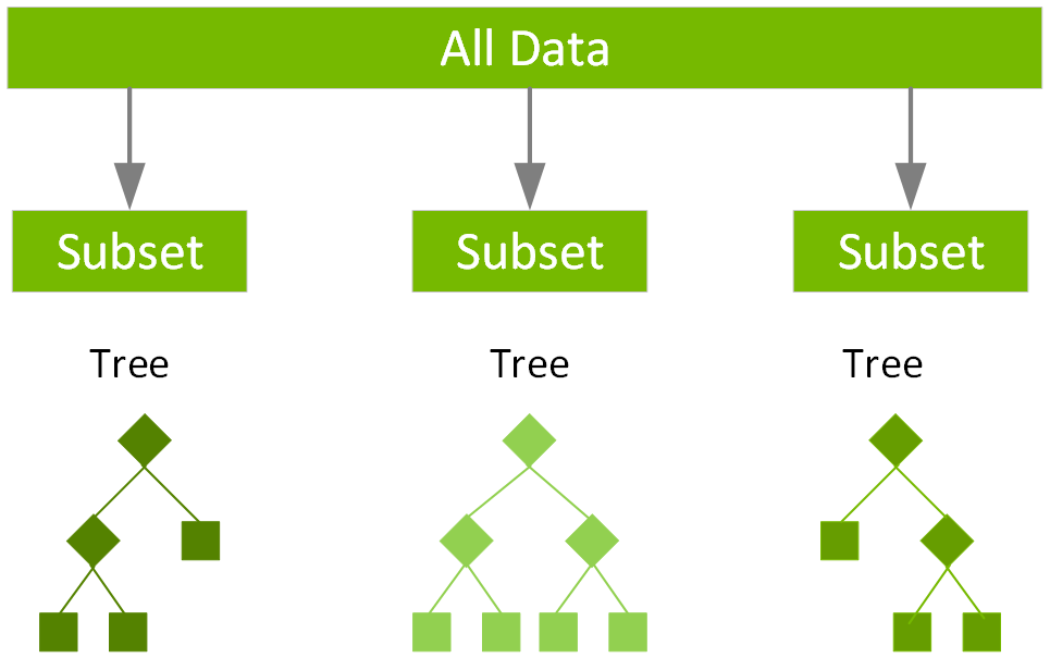 Random Forest Regressor